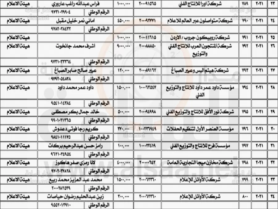 مدار الساعة,أخبار الأردن,اخبار الاردن,وزارة المالية