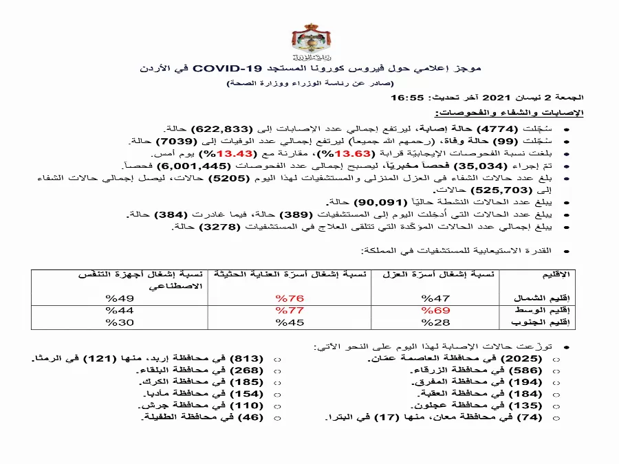 مدار الساعة,أخبار الأردن,اخبار الاردن,كورونا,رئاسة الوزراء,وزارة الصحة