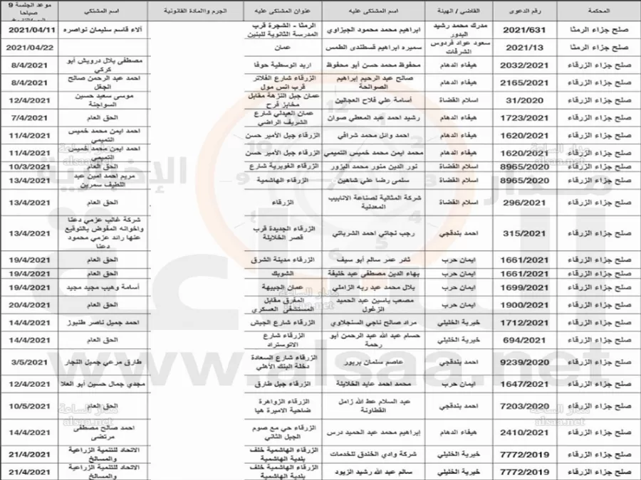 مدار الساعة,أخبار الأردن,اخبار الاردن,مواعيد جلسات المحاكمة