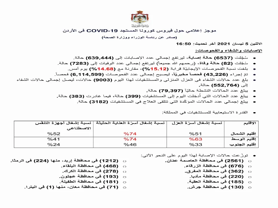 مدار الساعة,أخبار الأردن,اخبار الاردن,كورونا,رئاسة الوزراء,وزارة الصحة