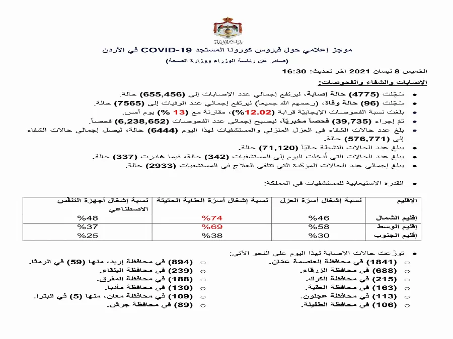 مدار الساعة,أخبار الأردن,اخبار الاردن,كورونا,رئاسة الوزراء,وزارة الصحة