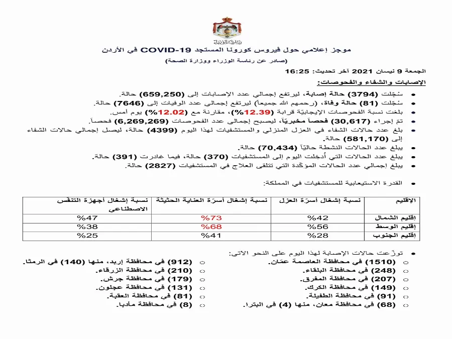 مدار الساعة,أخبار الأردن,اخبار الاردن,كورونا,رئاسة الوزراء,وزارة الصحة