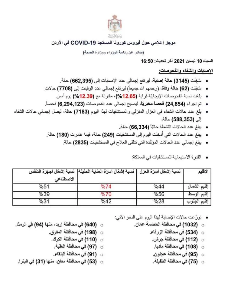 مدار الساعة,أخبار الأردن,اخبار الاردن,كورونا,رئاسة الوزراء,وزارة الصحة