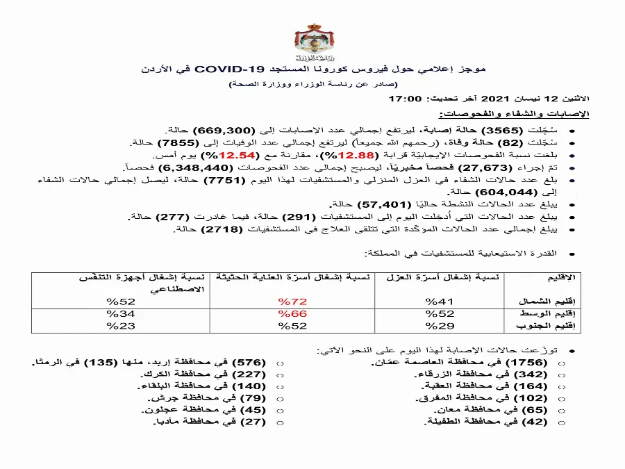 مدار الساعة,أخبار الأردن,اخبار الاردن,كورونا,رئاسة الوزراء,وزارة الصحة