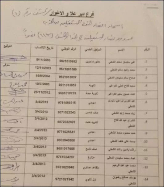 مدار الساعة,أسرار أردنية