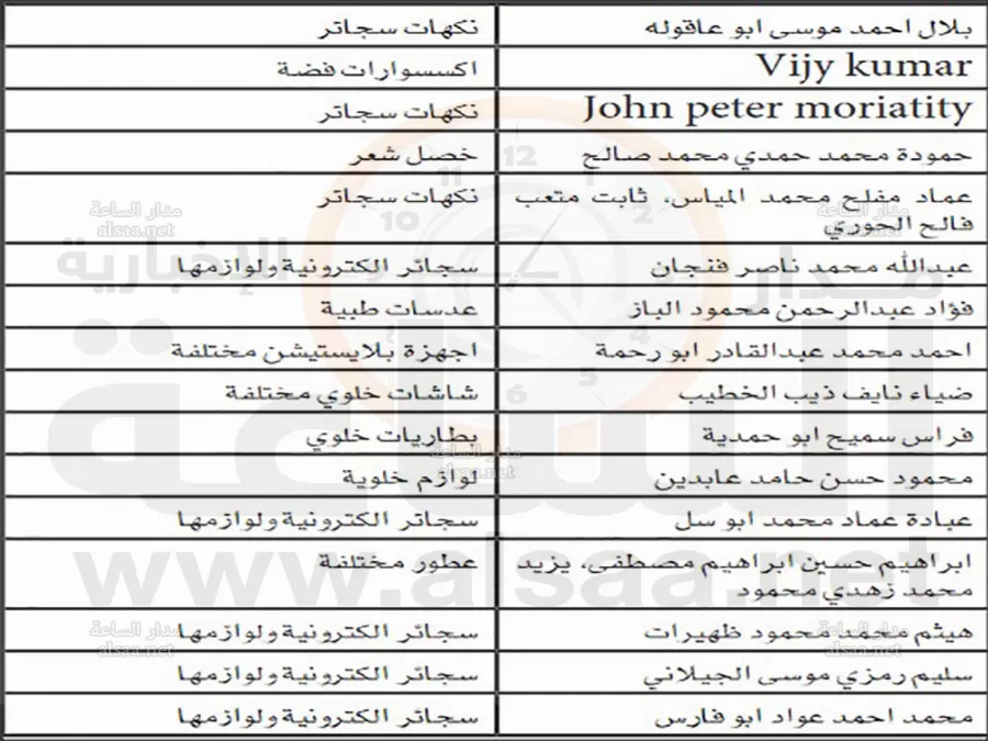 مدار الساعة,أخبار الأردن,اخبار الاردن