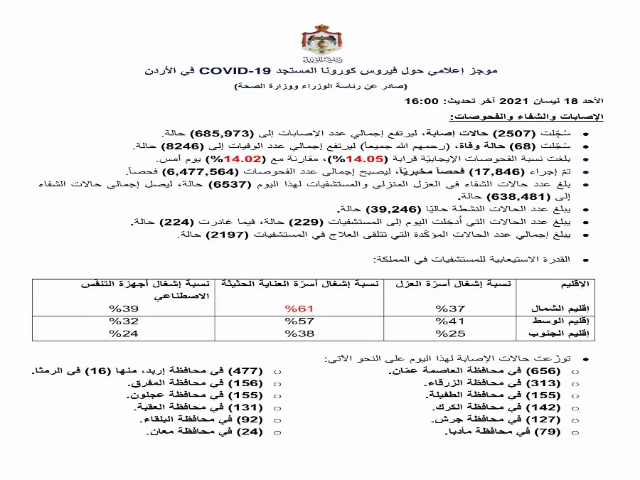 مدار الساعة,أخبار الأردن,اخبار الاردن,كورونا,رئاسة الوزراء,وزارة الصحة