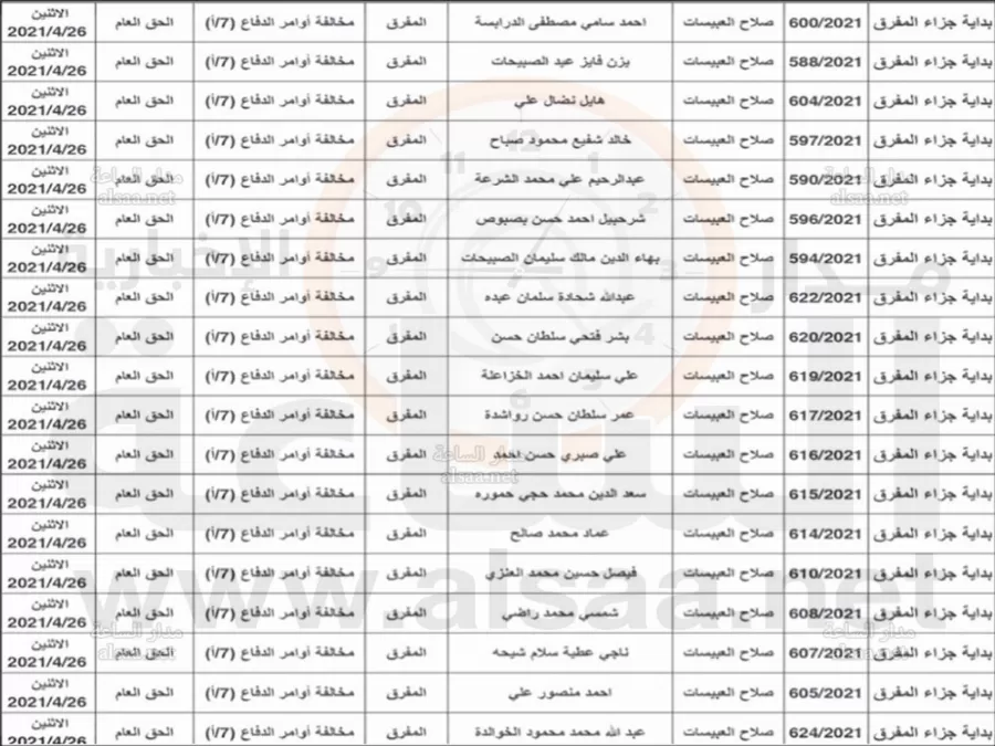 مدار الساعة,أخبار الأردن,اخبار الاردن