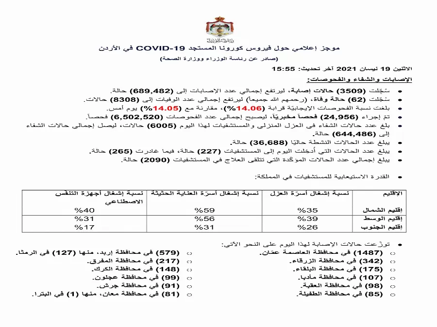 مدار الساعة,أخبار الأردن,اخبار الاردن,كورونا,رئاسة الوزراء,وزارة الصحة