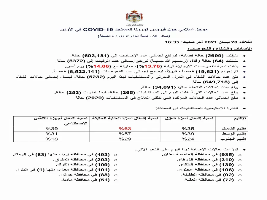 مدار الساعة,أخبار الأردن,اخبار الاردن,كورونا,رئاسة الوزراء,وزارة الصحة