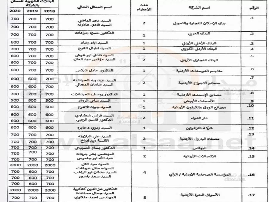 مدار الساعة,أخبار الأردن,اخبار الاردن,مجلس النواب,الضمان الاجتماعي