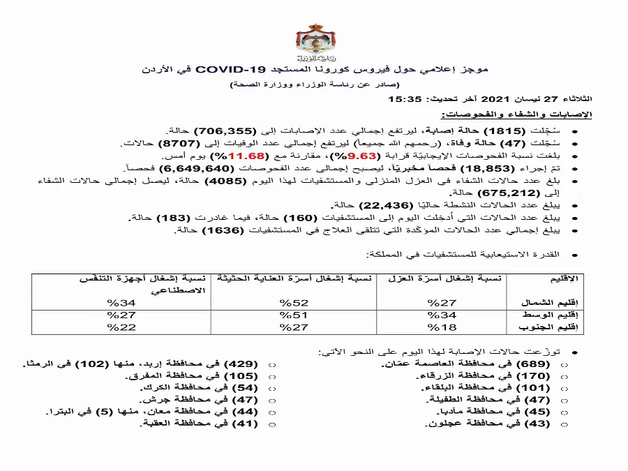 مدار الساعة,أخبار الأردن,اخبار الاردن,كورونا,رئاسة الوزراء,وزارة الصحة