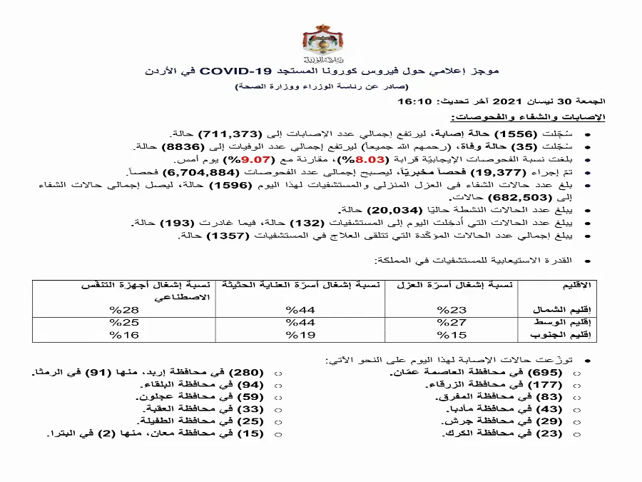 مدار الساعة,أخبار الأردن,اخبار الاردن,كورونا,رئاسة الوزراء,وزارة الصحة