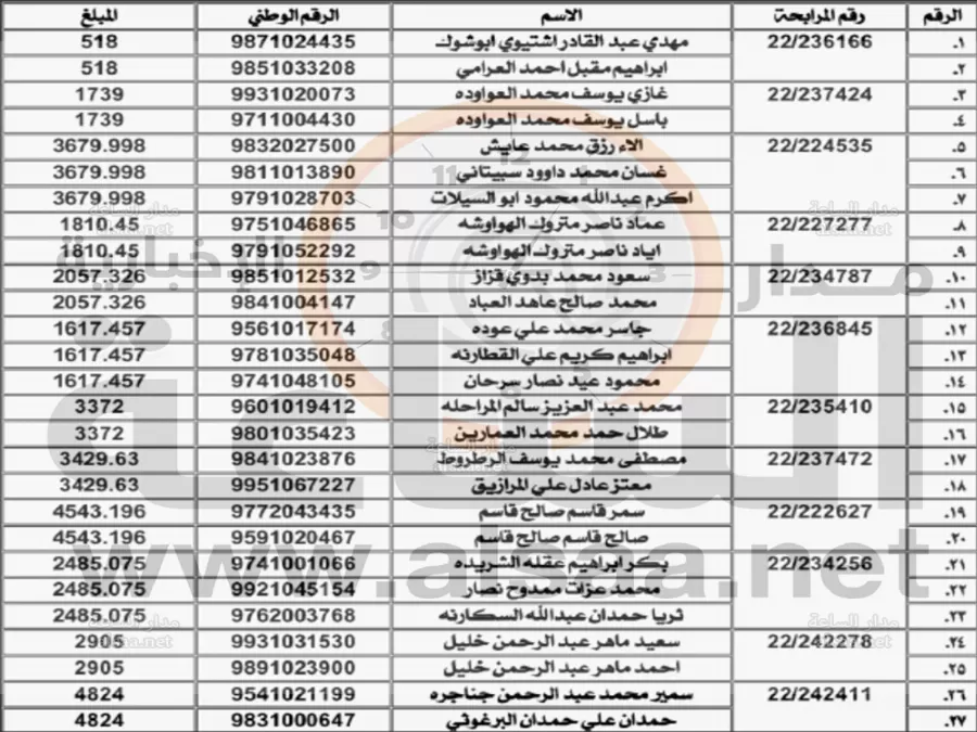 مدار الساعة,أخبار الأردن,اخبار الاردن,مؤسسة تنمية أموال الأيتام