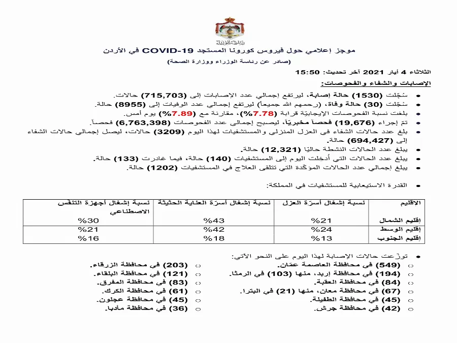 مدار الساعة,أخبار الأردن,اخبار الاردن,كورونا,رئاسة الوزراء,وزارة الصحة