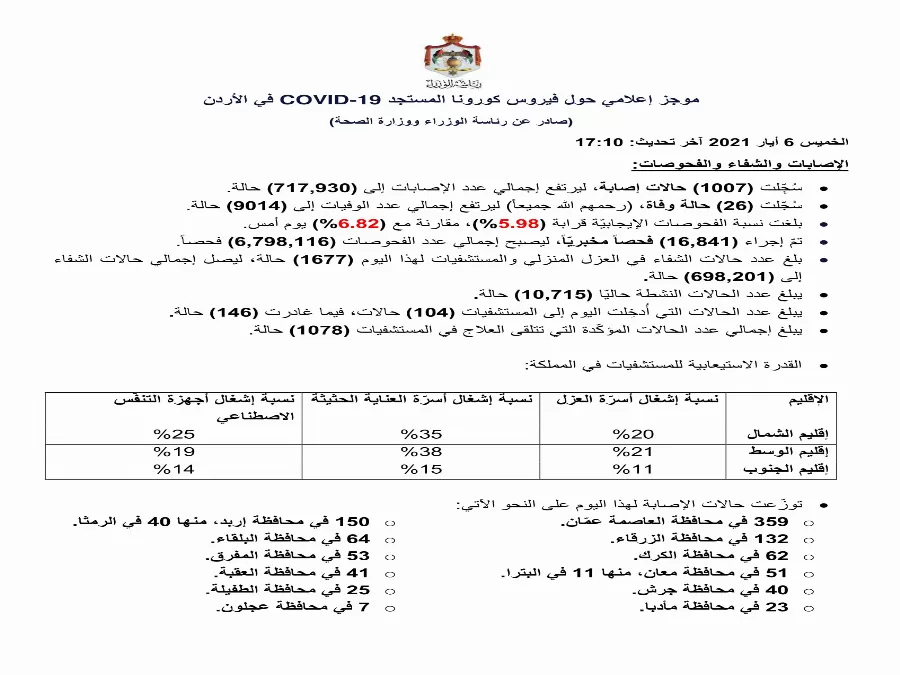 مدار الساعة,أخبار الأردن,اخبار الاردن,كورونا,رئاسة الوزراء,وزارة الصحة