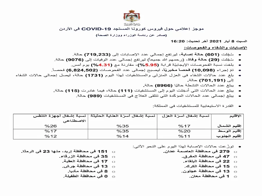 مدار الساعة,أخبار الأردن,اخبار الاردن,كورونا,رئاسة الوزراء,وزارة الصحة
