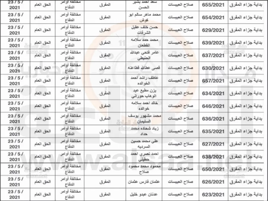 مدار الساعة,أخبار الأردن,اخبار الاردن,مواعيد جلسات المحاكمة