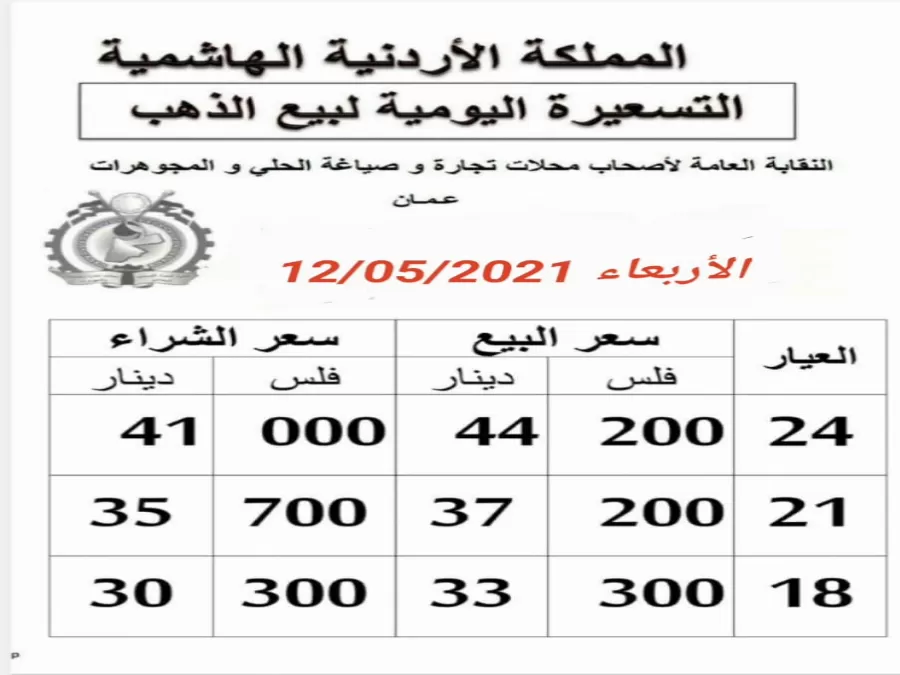 مدار الساعة,أخبار اقتصادية,أسعار الذهب في الأردن,أسعار الذهب