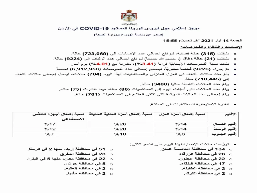 مدار الساعة,أسرار أردنية,كورونا,رئاسة الوزراء