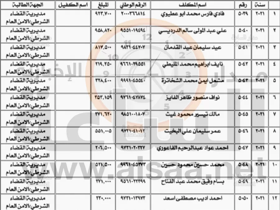 مدار الساعة,أخبار الأردن,اخبار الاردن,وزارة المالية