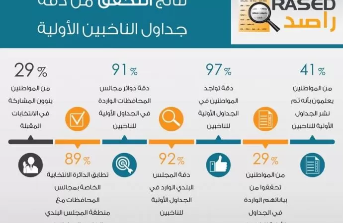 مدار الساعة,أخبار الأردن,اخبار الاردن