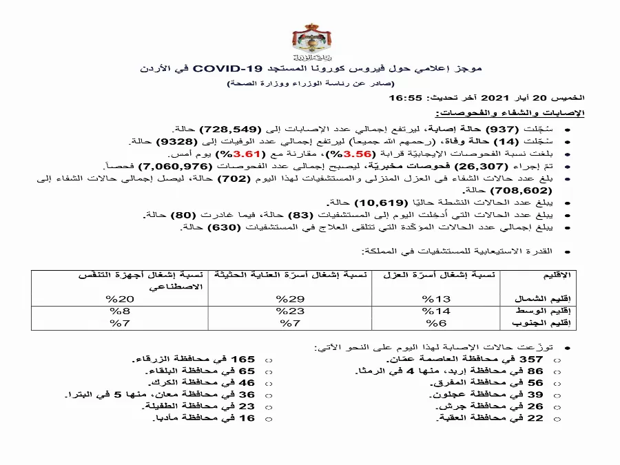 مدار الساعة,أخبار الأردن,اخبار الاردن,كورونا,رئاسة الوزراء,وزارة الصحة