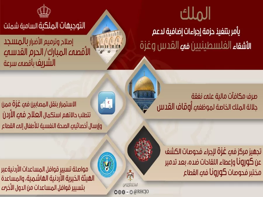 مدار الساعة,أخبار الأردن,اخبار الاردن,الملك عبدالله الثاني,كورونا,الهيئة الخيرية الأردنية الهاشمية,قطاع غزة,المسجد الأقصى