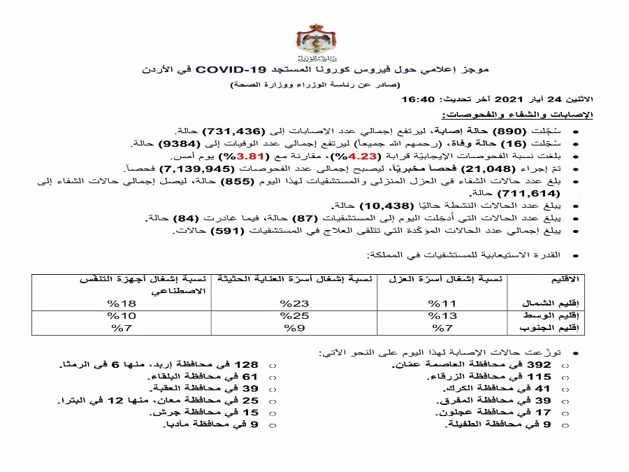 مدار الساعة,أخبار الأردن,اخبار الاردن,كورونا,رئاسة الوزراء,وزارة الصحة