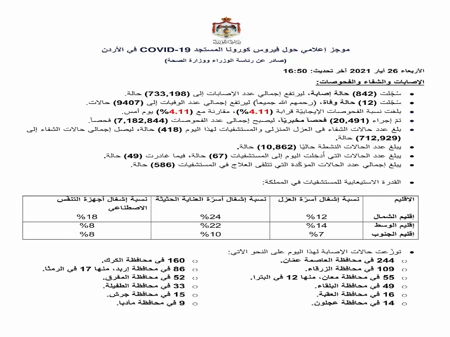 مدار الساعة,أخبار الأردن,اخبار الاردن,كورونا,رئاسة الوزراء,وزارة الصحة