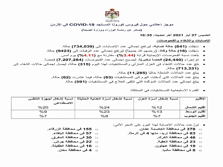 مدار الساعة,أخبار الأردن,اخبار الاردن,كورونا,رئاسة الوزراء,وزارة الصحة