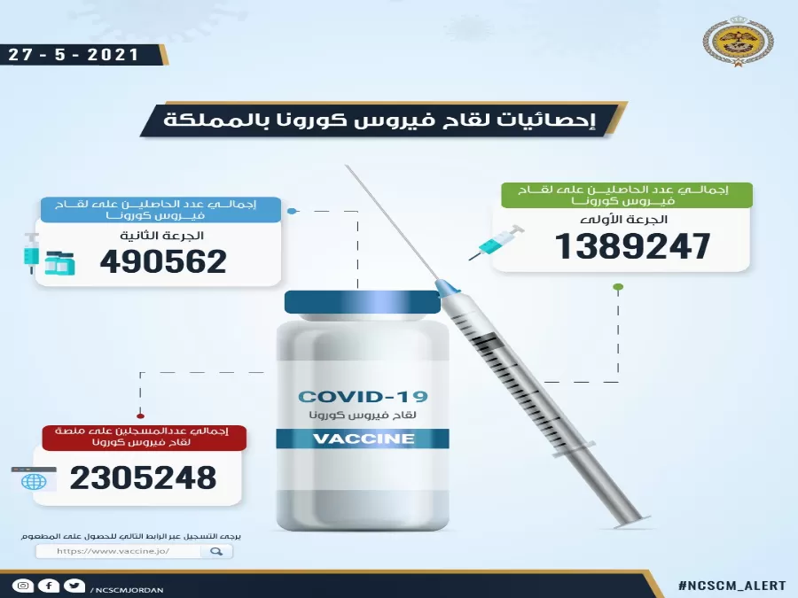مدار الساعة,أخبار الأردن,اخبار الاردن