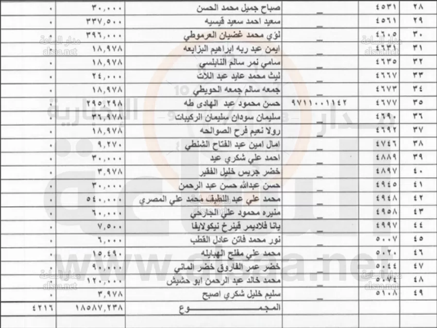 مدار الساعة,أخبار الأردن,اخبار الاردن,خزينة الدولة