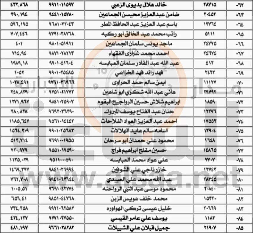 مدار الساعة,أخبار الأردن,اخبار الاردن,وزارة المياه والري,سلطة المياه,وزارة المياه