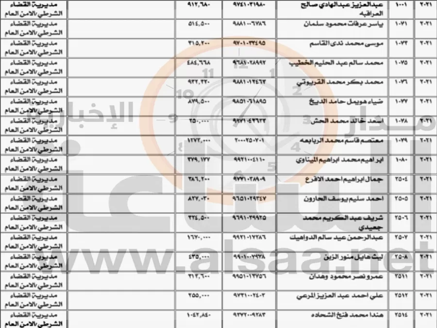مدار الساعة,أخبار الأردن,اخبار الاردن,وزارة المالية