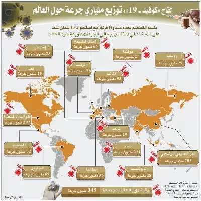 مدار الساعة,أخبار خفيفة ومنوعة,كورونا