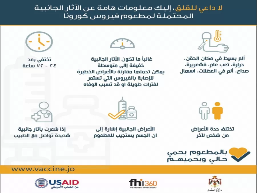 مدار الساعة,أخبار الأردن,اخبار الاردن,كورونا,وزارة الصحة