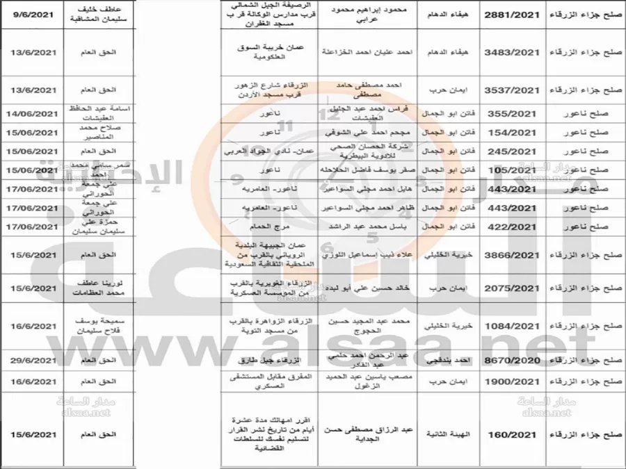 مدار الساعة,أخبار الأردن,اخبار الاردن,مواعيد جلسات المحاكمة