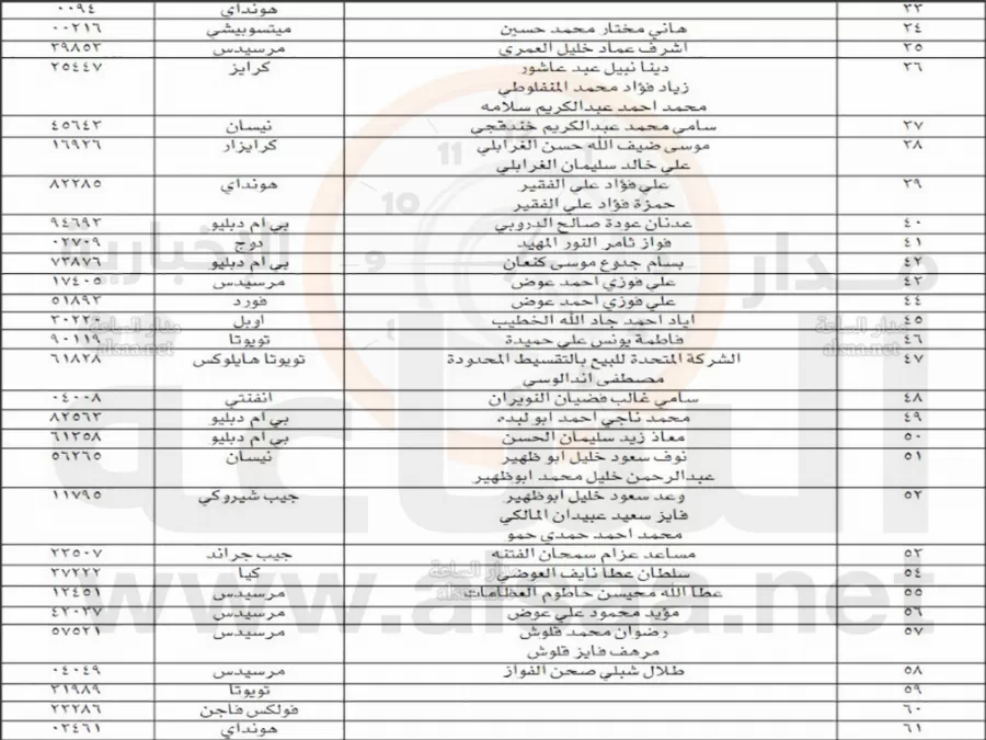 مدار الساعة,أخبار الأردن,اخبار الاردن