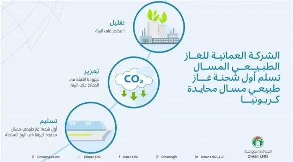 مدار الساعة,أخبار اقتصادية