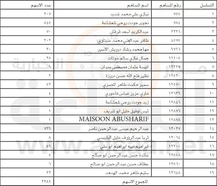 مدار الساعة,أخبار الأردن,اخبار الاردن,وزارة الصناعة والتجارة,وزارة المالية,وزارة الصناعة