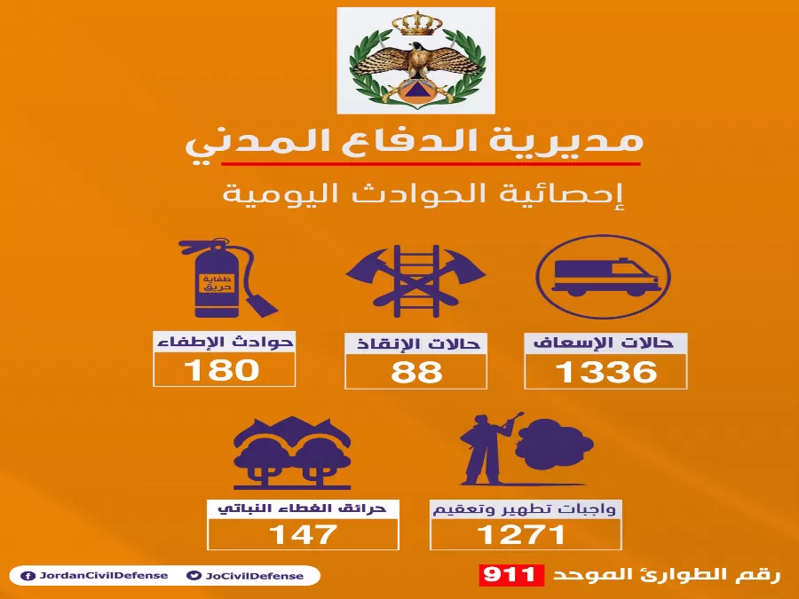 مدار الساعة,أخبار الأردن,اخبار الاردن,الدفاع المدني