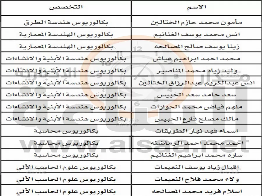 مدار الساعة,أخبار الأردن,اخبار الاردن