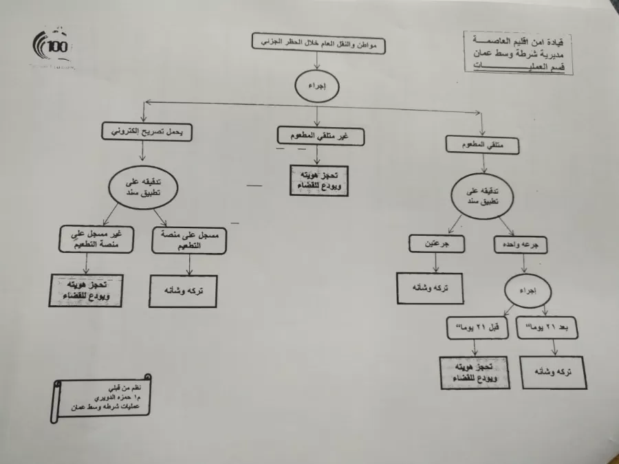 مدار الساعة,أخبار الأردن,اخبار الاردن,كورونا
