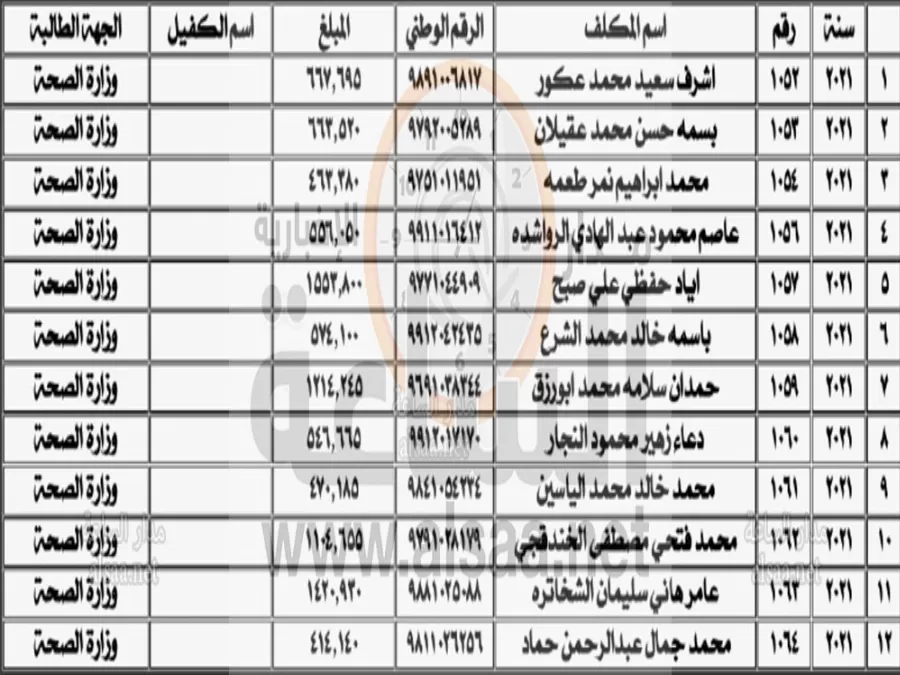 مدار الساعة,أخبار الأردن,اخبار الاردن,وزارة المالية,صندوق توفير البريد