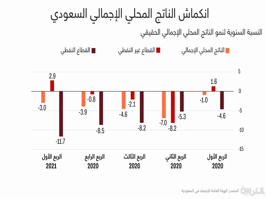 مدار الساعة,أخبار اقتصادية