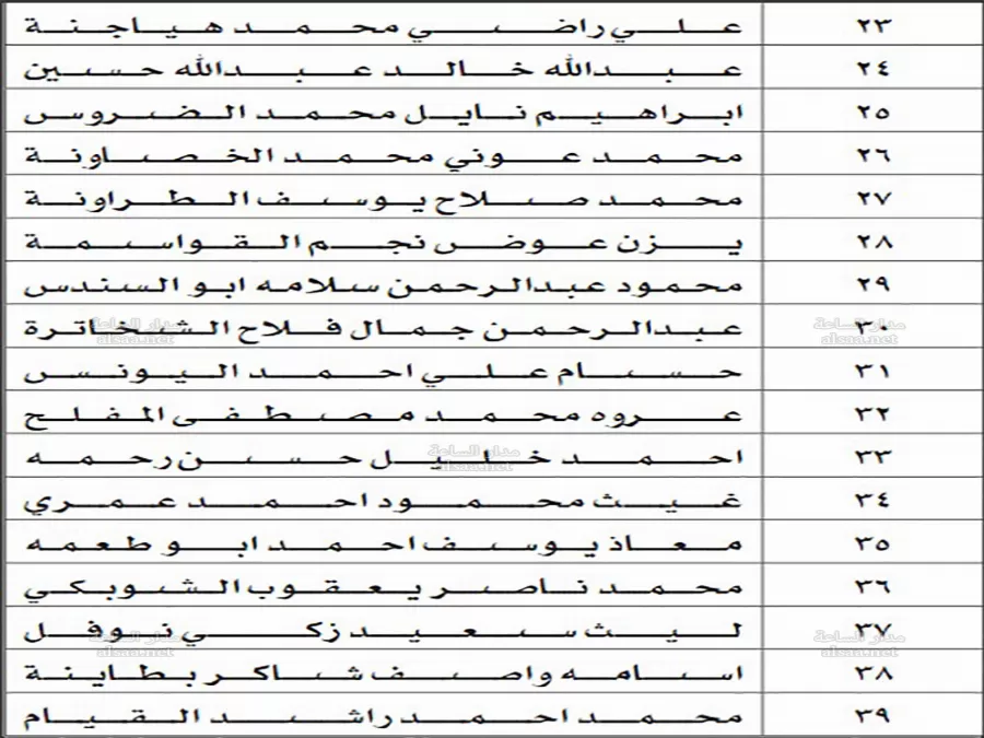مدار الساعة,أخبار الأردن,اخبار الاردن