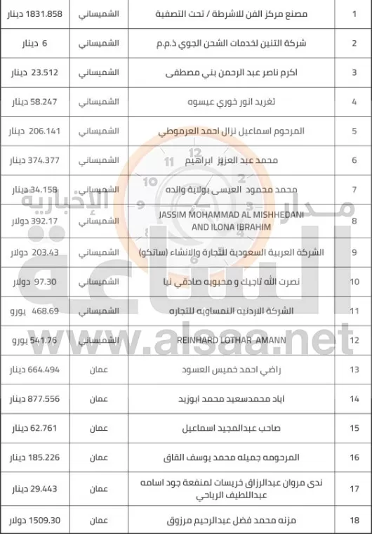 مدار الساعة,أخبار الأردن,اخبار الاردن,بنك الأردن