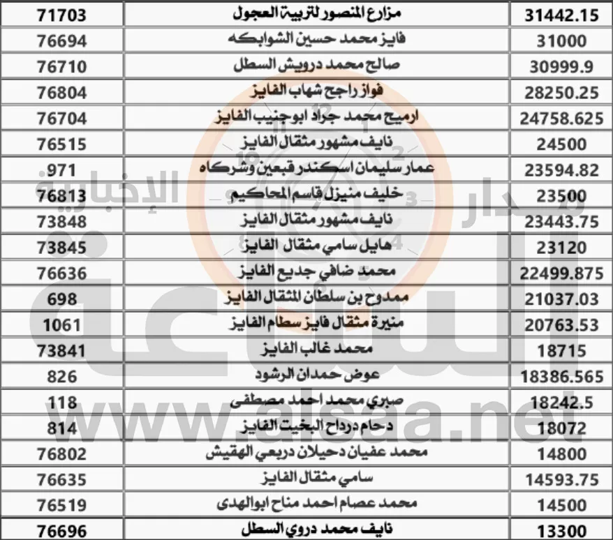 مدار الساعة,أخبار الأردن,اخبار الاردن,وزارة المياه والري,سلطة المياه,وزارة المياه