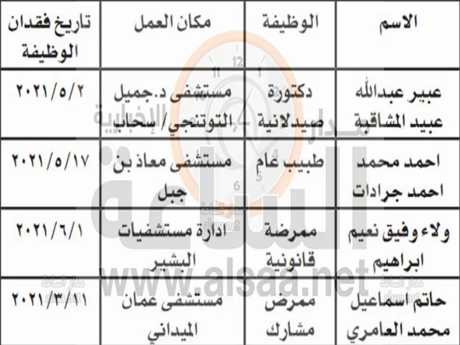 مدار الساعة,أخبار الأردن,اخبار الاردن,وزارة الصحة